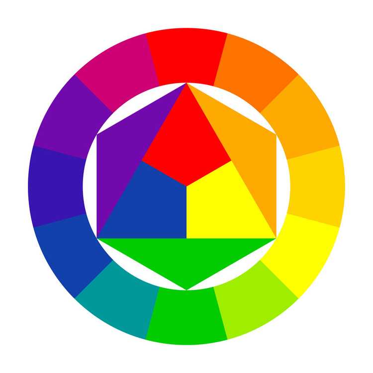 Artist's color wheel