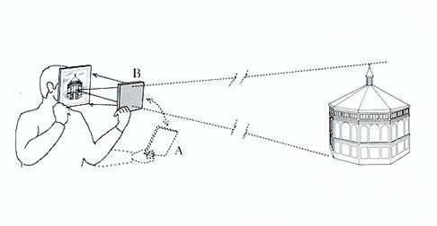 Brunelleschi experiment