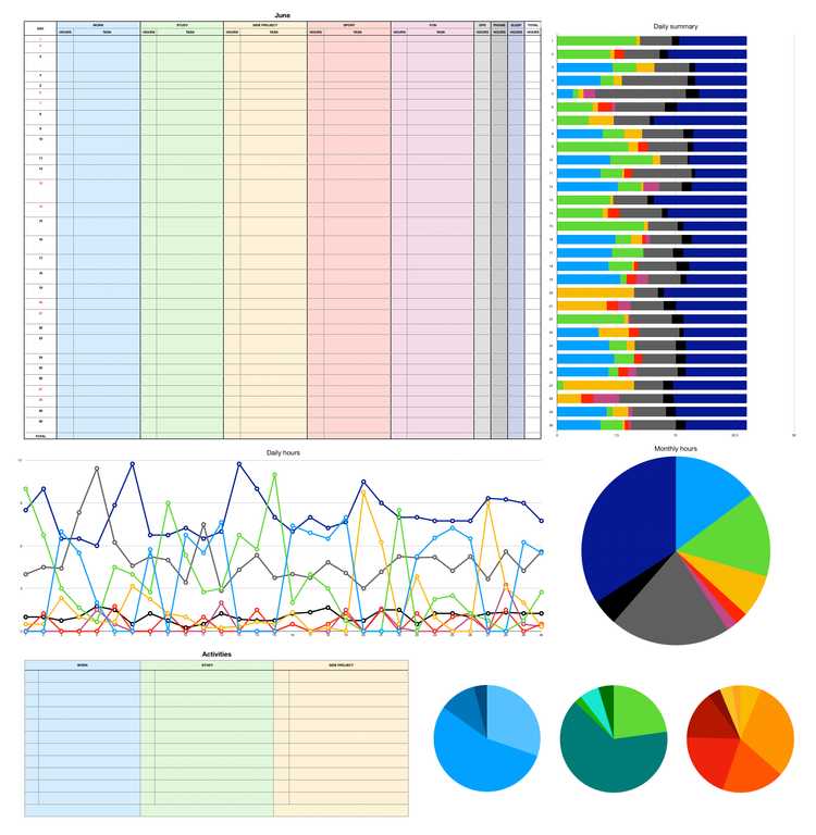 Productivity spreadsheet