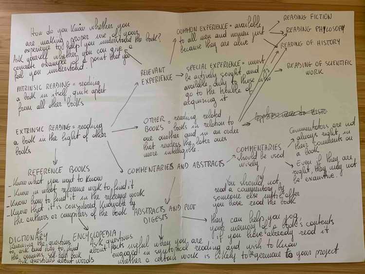 Mind map note-taking