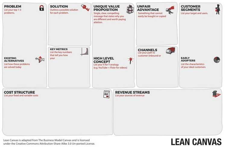 Lean Canvas